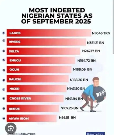 Fiscal Policy Under Scrutiny: Public Debates Intensify Over Enugu State's Rising Debt Profile and Revenue Strategy